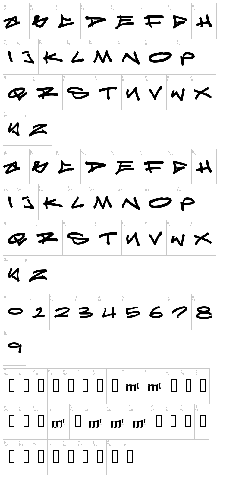 Reticulum 3 font map